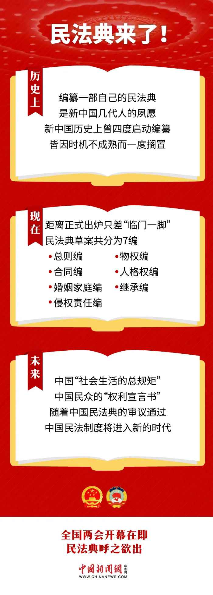 两会前瞻：为社会生活立下“总规矩” 中国民法典呼之欲出